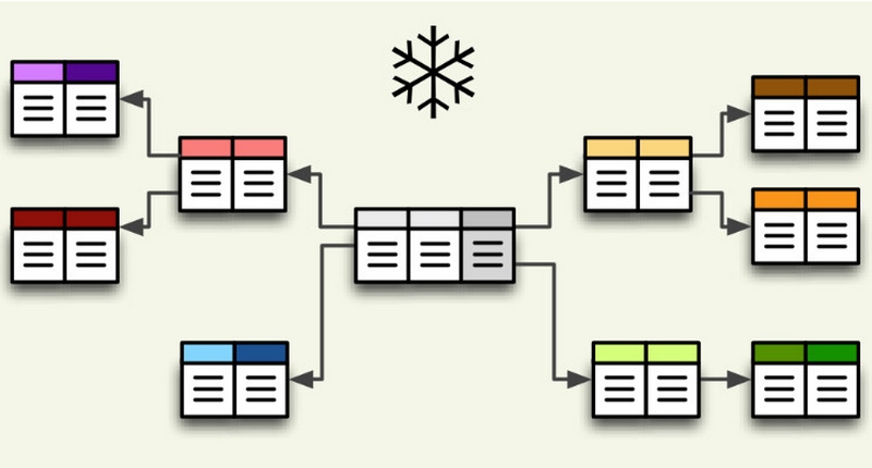 Sử dụng công cụ tạo Schema