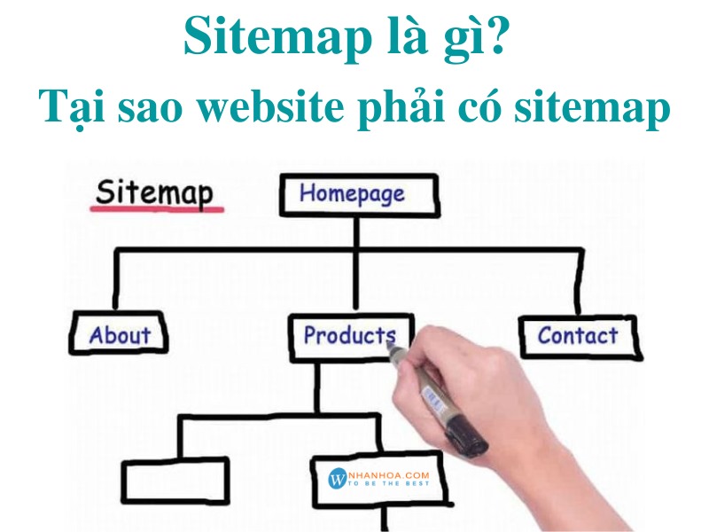 Sitemap là gì?