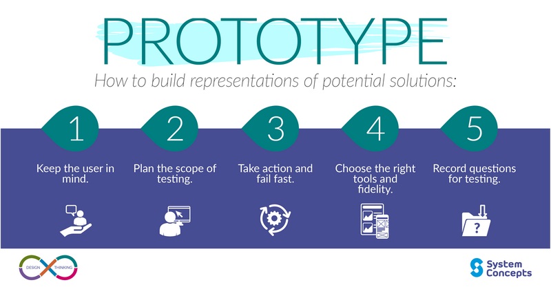 Hướng dẫn cách thiết lập prototype