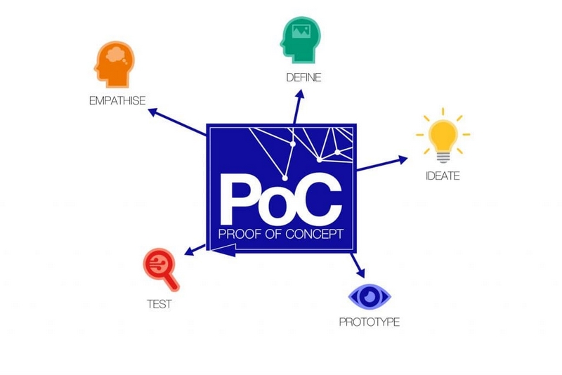 POC khuyến khích sự sáng tạo và đổi mới