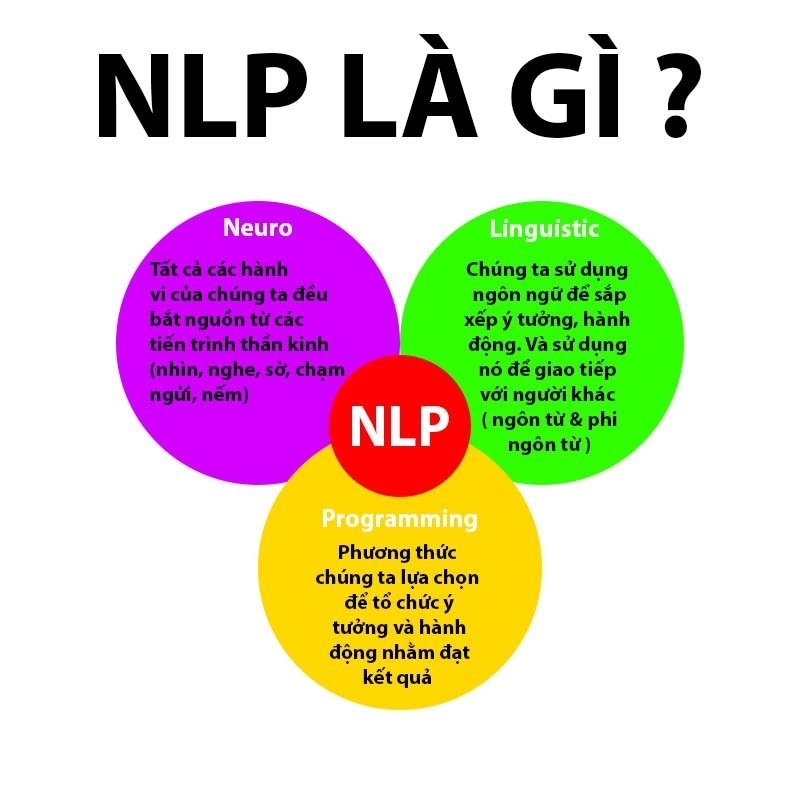 NLP là gì?