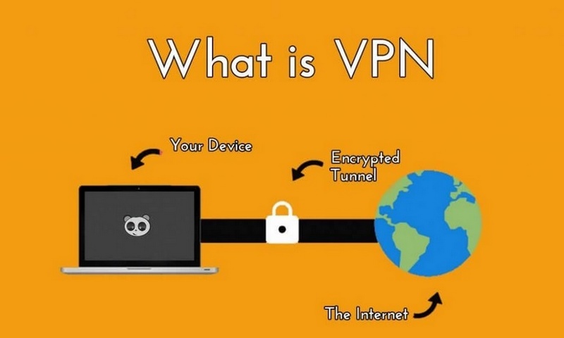 VPN là gì?