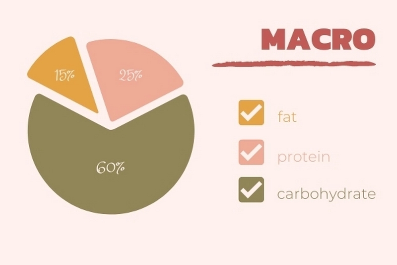 Ứng dụng của Macro trong Đời sống