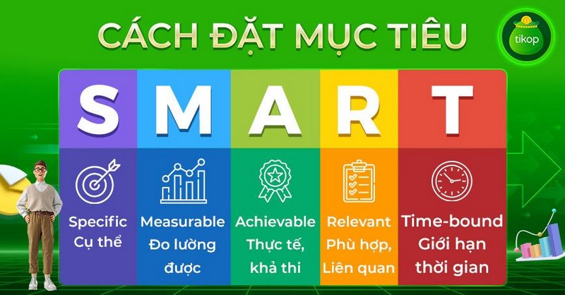 Nguyên tắc của mục tiêu SMART