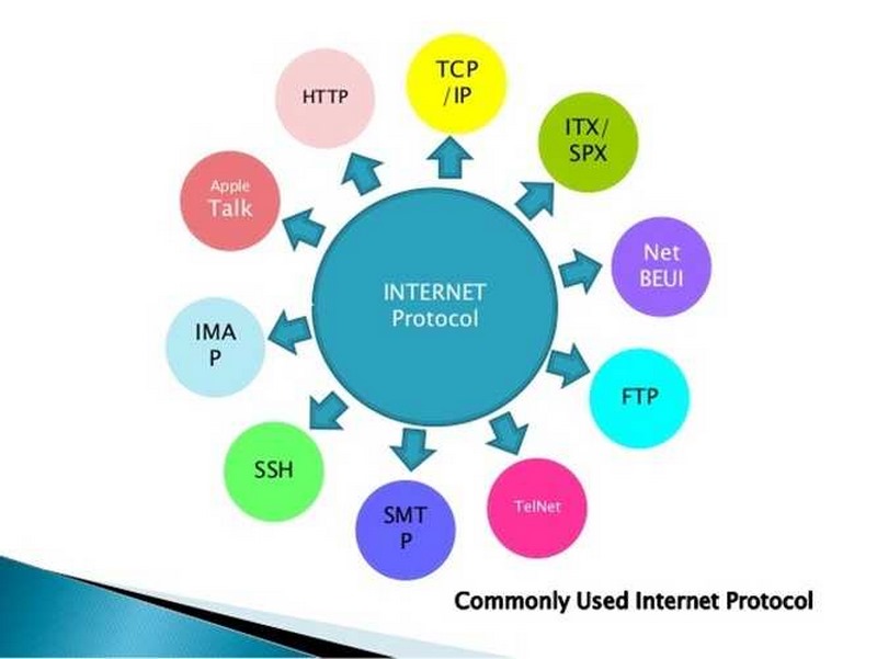 Những mặt hạn chế của giao thức Protocol