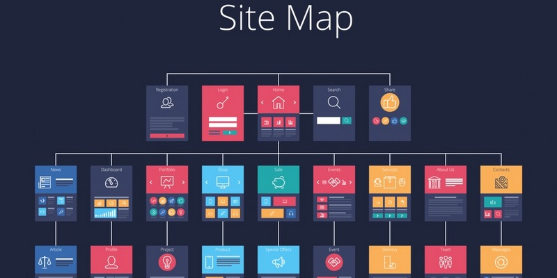 Khai báo sitemap với Google