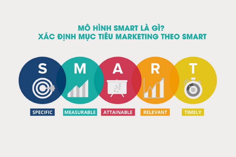 SMART là gì?