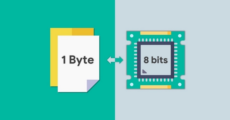 1 byte bằng 8 bits