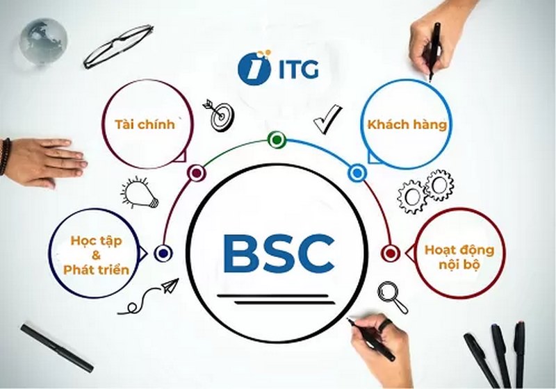 BSC giúp doanh nghiệp đo lường và quản lý hiệu quả