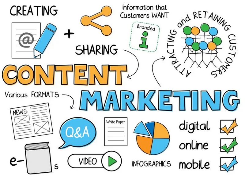 Kỹ năng cần thiết trong Content Marketing