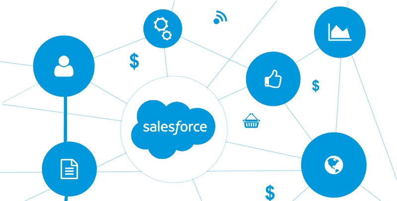 Salesforce là một nền tảng quản lý quan hệ khách hàng