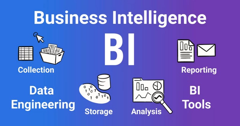 Cách triển khai Business Intelligence hiệu quả