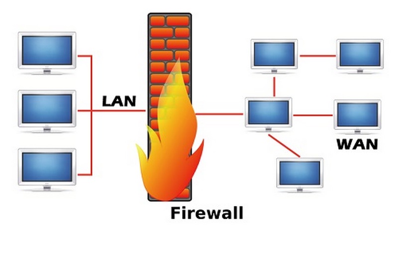 Tường lửa hoạt động như một "người gác cửa"