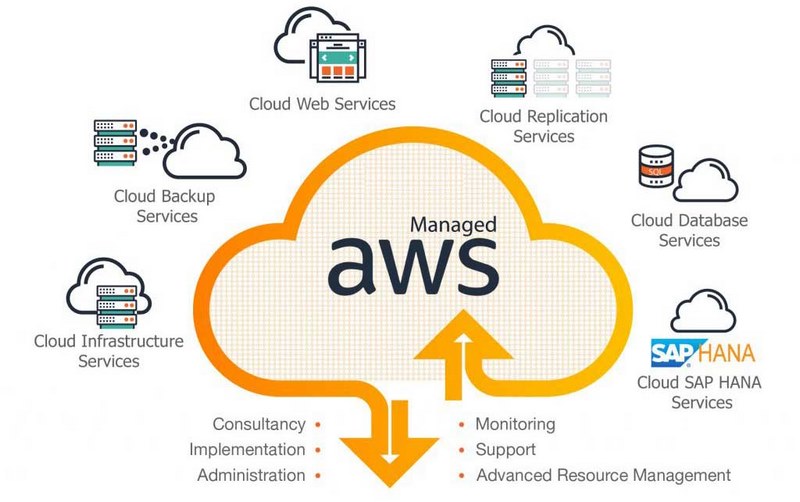 Những dịch vụ chính của AWS