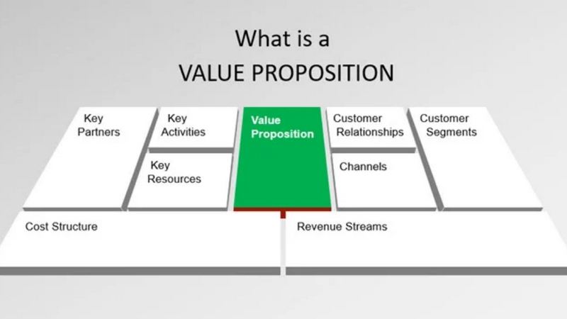 Các yếu tố nào của một Value Proposition đạt hiệu quả