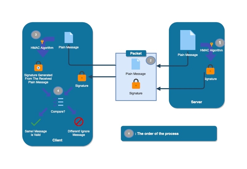 Các bước cài đặt và cấu hình Webhook