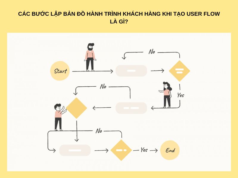 Các bước lập bản đồ hành trình khách hàng khi tạo User Flow là gì?