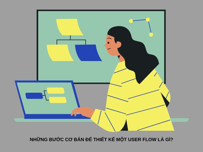 Những bước cơ bản để thiết kế một User Flow là gì?