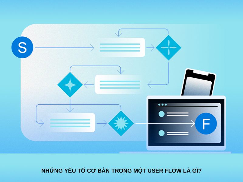 Những yếu tố cơ bản trong một User Flow là gì?