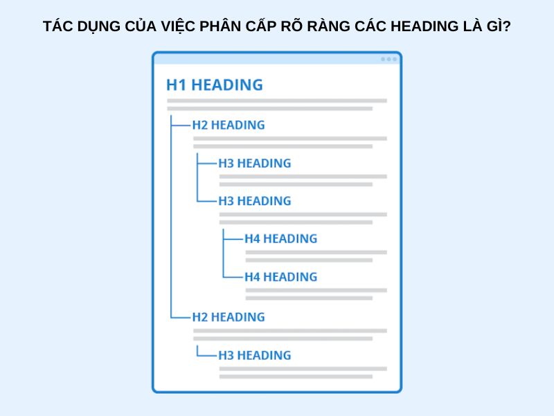 Tác dụng của việc phân cấp rõ ràng các Heading